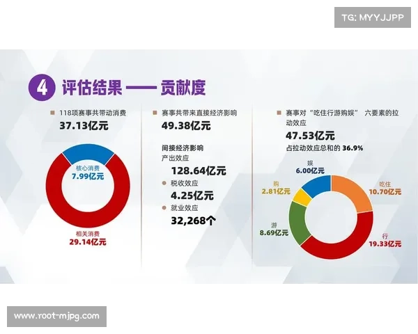 当前阶段内体育视觉呈现技术体系 正在从单纯的技术支撑演变为赛事的核心资产